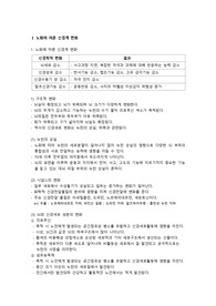 노인간호학 실습과제로 현문사 책 보고 작성한거로 A+ 받았습니다 ! 노인성질환 신경계 입니다