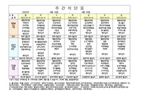식단표(22년 4월 2주) 및 조리계획서, 보존식일지, 보존식기