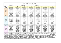 식단표(22년 4월 4주) 및 조리계획서, 보존식일지, 보존식기