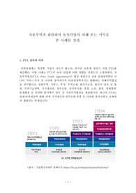 자유무역과 관련하여 농축산업(농업)의 피해 또는 이익을  본 사례 (FTA와 한국)