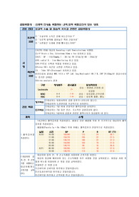 Hemicolectomy./케이스스터디/간호진단/간호과정/감염위험성