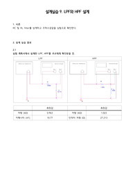 A+ 2021 중앙대학교 전기회로설계실습 결과보고서 09 LPF와 HPF 설계