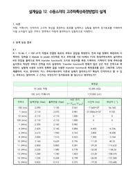 A+ 2021 중앙대학교 전기회로설계실습 결과보고서 12 수동소자의 고주파 특성 측정방법의 설계