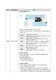 [간호관리학 실습] 간호관리과정 케이스 스터디