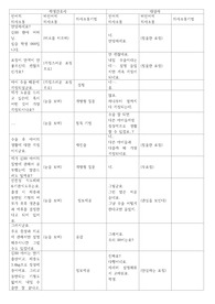 아동간호학 실습 치료적의사소통, 신생아실 의사소통, 신생아부모와 의사소통, 선천성 식도폐쇄 기관식도루