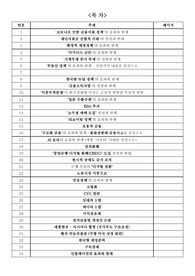 [금공논술] 금융공기업 논술 준비자료(33개 주제)