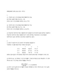 화폐금융론 과제 (2022년도 1학기)