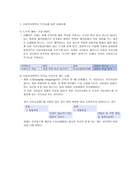 사회복지정책의 역기능에 대한 실제 사례와 정책적 대안에 대한 개인 의견