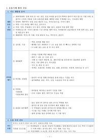 성인간호학실습 사전과제보고서 호흡기계 환자 간호, A+ 인증