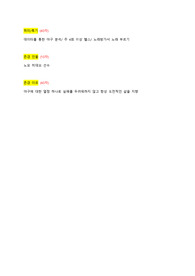 2021년 하반기 삼성전자 DS 반도체연구소 공정설계 합격자소서