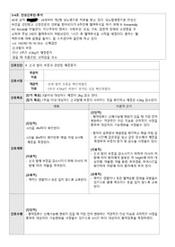 만성신부전증 ,투석 간호진단