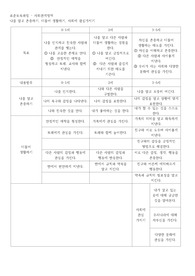 표준보육과정(사회관계)