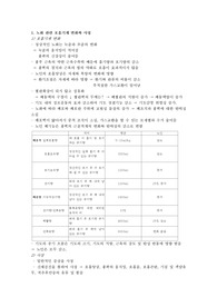 노인 호흡기계 간호