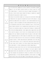 (최종합격!!)건양대학교병원 신규간호사 자기소개서+면접질문