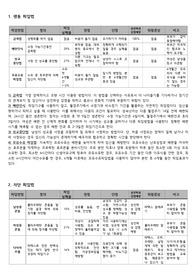 피임종류와 방법