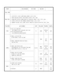 여학생 대상 성교육 보건교육계획서, 보건교육계획안, 교육자료 생식기계, 피임, 여성관리법, 성범죄 대처