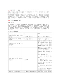 빵집 알바 마감 알바 이거 하나만 똑같이 작성해도 일 짱잘할수있음 꿀팁 다 녹여놈