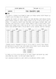 기초 연료전지 실험 실험보고서