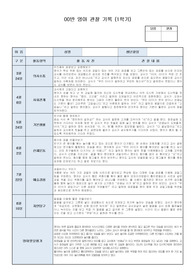 만 1세 관찰일지(1학기 전체 관찰일지, 발달평가)