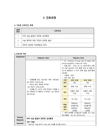 A+) 성인간호학 골절과 관련된 급성 통증 간호과정
