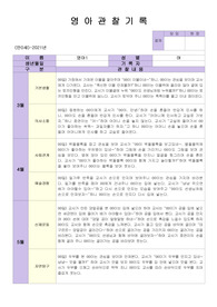 만0세 영아관찰일지