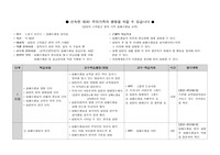 [지역사회간호학] CPR 및 자동제세동기 보건교육안 (자세함)