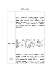 [이력서] 한국수출입은행 합격 자기소개서