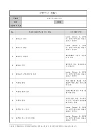 성인간호학 Hi-PBL 폐부종 호흡곤란 케이스 (진단10개, 수행 10개)