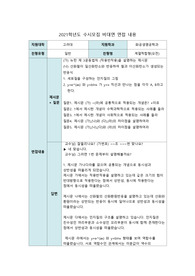 2022 고려대학교 화공생명공학과 면접후기 합격