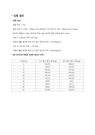 Fan Dryer 고체의 건조실험 실험 결과