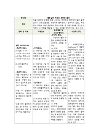 불확실한 예후와 관련된 불안 간호진단 (성인간호학실습 A+)