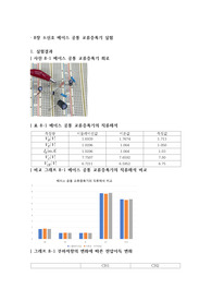 8장 소신호 베이스 공통 교류증폭기 실험