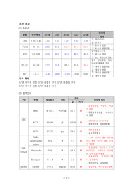 아동간호학실습 신생아 황달 간호과정 (면역력 저하와 관련된 감염 위험성, 혈중빌리루빈 수치 증가와 관련된 피부통합성장애(신생아 황달))