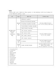항생제 한 페이지 요약 정리