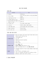 탈수 아동 간호