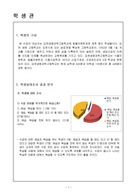 [농업교육론] 학생관 조사 보고서