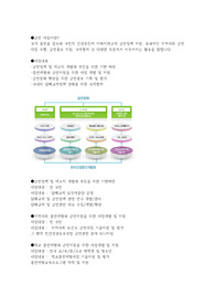 지역사회 조사-금연사업