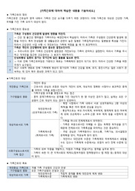 A+) 지역사회간호학 보고서 (가족간호, 가족간호과정, 방문간호, 오마하 간호과정)