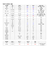 화학요법치료로 인한 부동과 관련된 변비의 위험