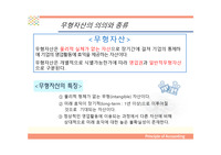 무형자산의 의의와 종류