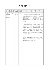 장애인으로서 농아인 복지에 혁혁한 공을 세운 일반인 중 분회총무에 대한 공적조서 작성 예시입니다. 일반인에 대한 공적조서 작성은 매우 어렵습니다. 따라서 본 샘플을 보셔야 쉽고 편하게 공적조서를 작성할 수 있습니다.