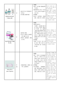 심혈관계 약물명, 종류, 작용, 부작용, 복용방법