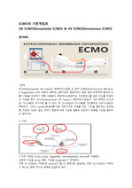 ECMO의 기본개념과 VA ECMO(Venoarterial ECMO) & VV ECMO(Venovenous ECMO)