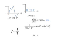 디지털논리회로참고그림