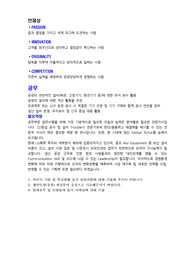 LG화학(여수) 생산직 초대졸 합격자소서