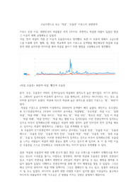 구글트렌드로 보는 자살, 우울증 키워드의 상관관계