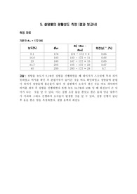 설탕물의 광활성도 측정 결과