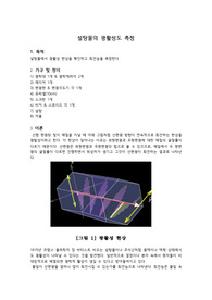 설탕물의 광활성도 측정 예비보고서