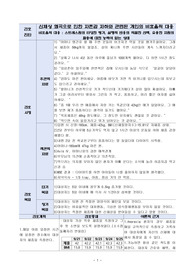 신경성식욕부진증/케이스스터디/간호진단/간호과정/비효율적 대응