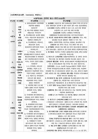 아동학대 관련 자료